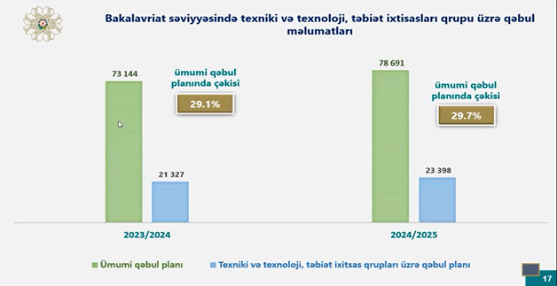 “İnsan kapitalı” işçi qrupunun növbəti iclası keçirilib