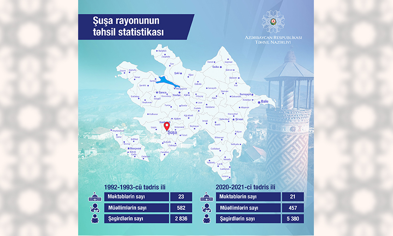 Əziz Şuşa, biz qayıtmışıq!