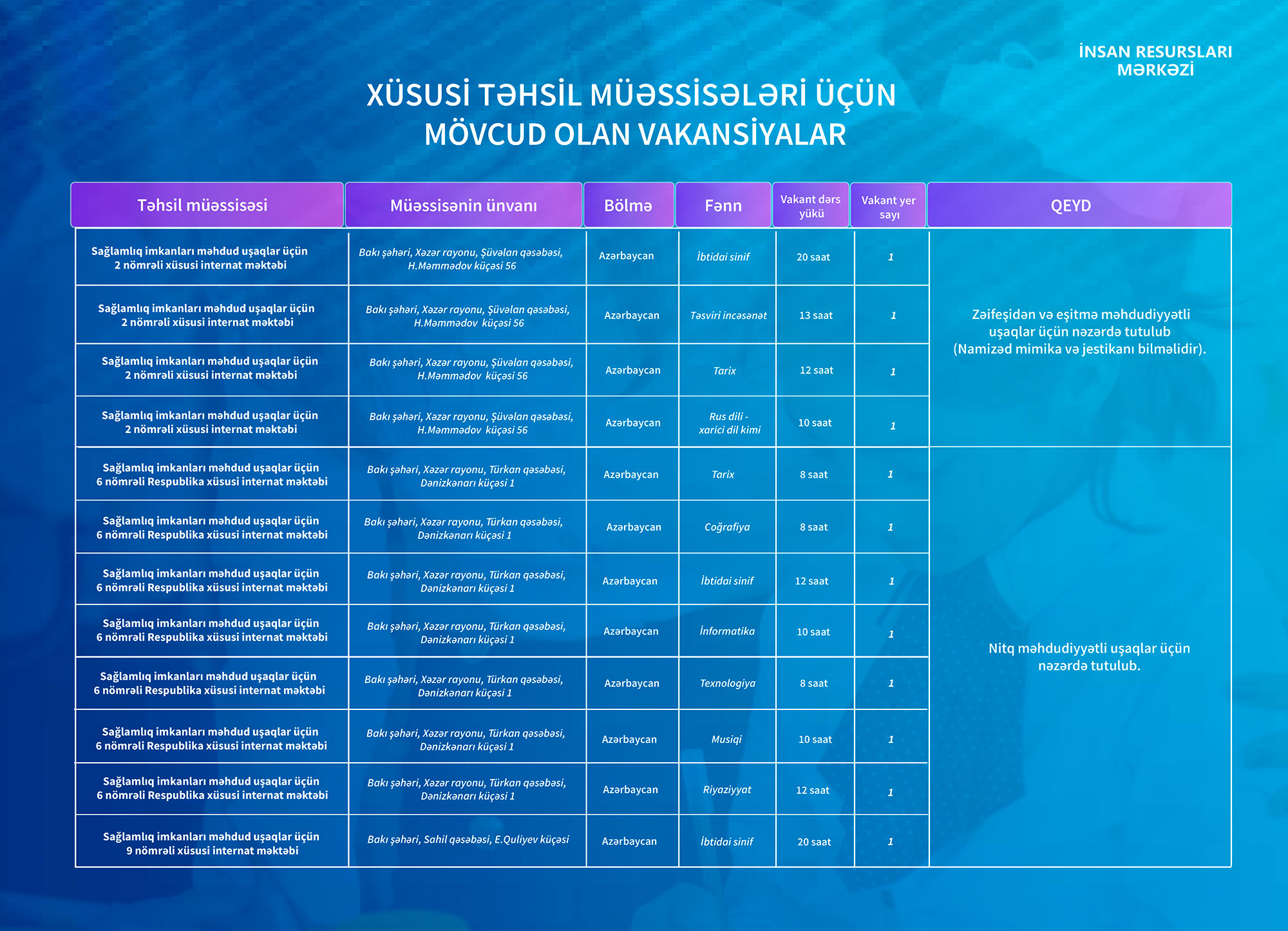Xüsusi təhsil müəssisələrinə vakansiya seçimi davam edir