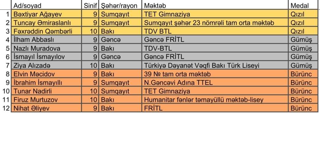 RFO-dan 3 qızıl, 4 gümüş, 5 bürünc medal