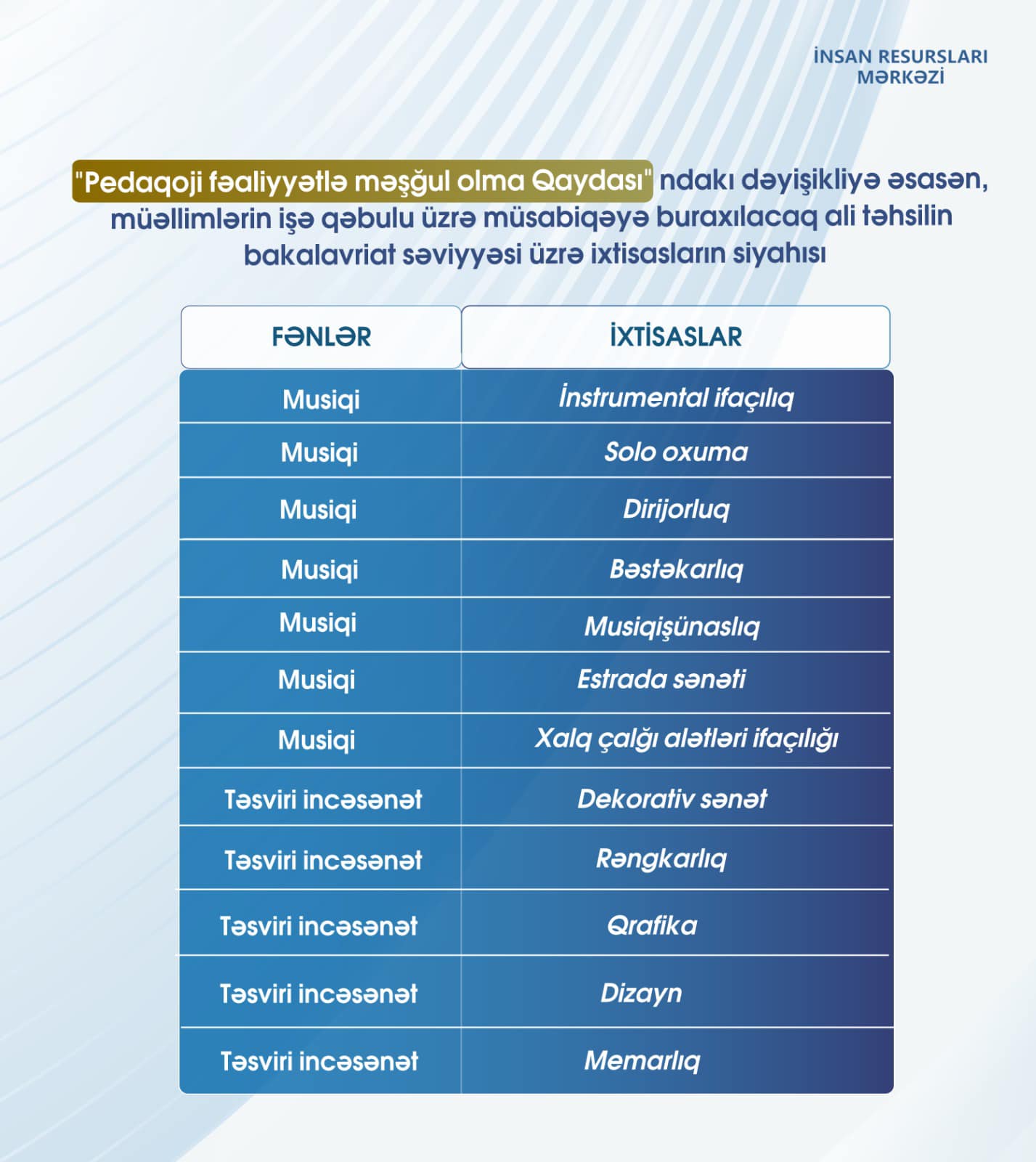 MİQ-də qeyri-pedaqoji ixtisaslara malik şəxslər də iştirak edə bilər
