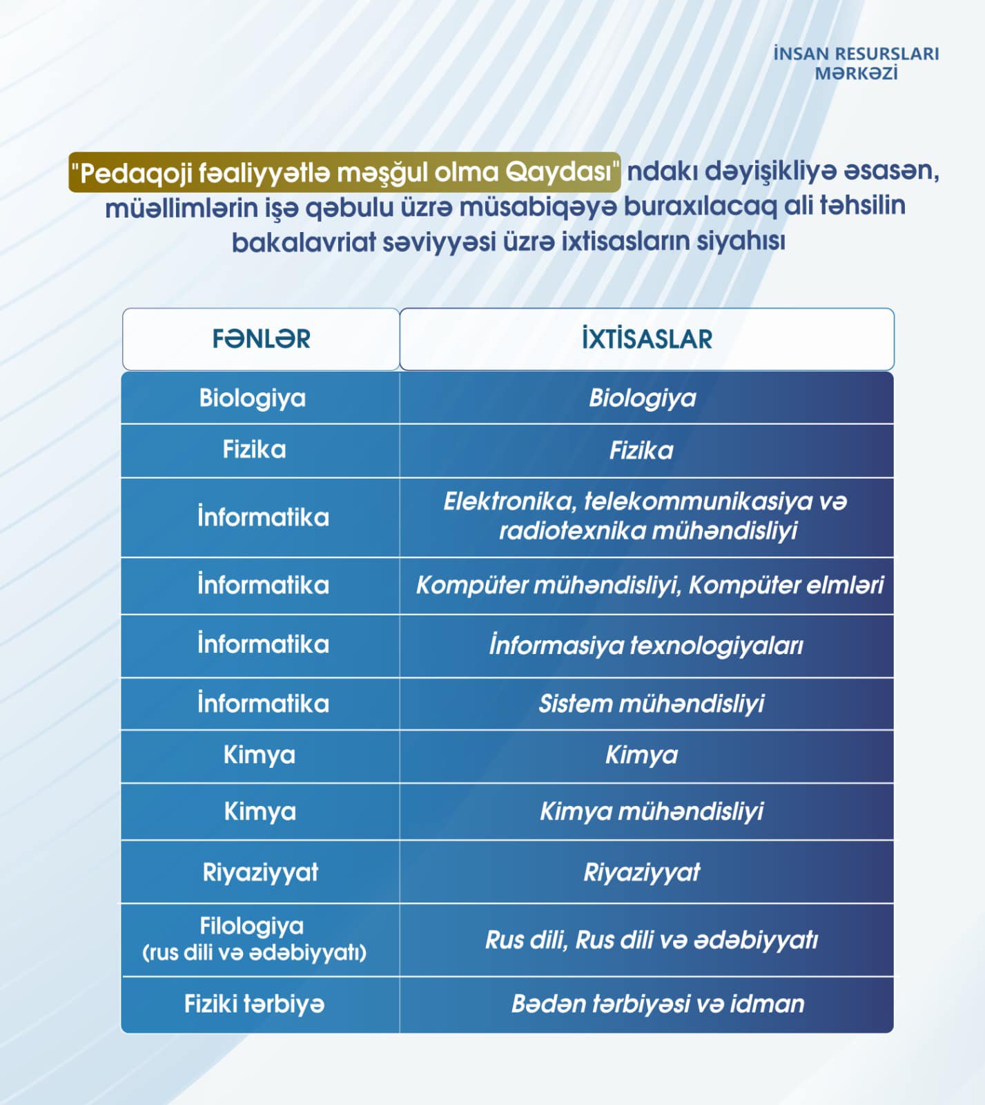 MİQ-də qeyri-pedaqoji ixtisaslara malik şəxslər də iştirak edə bilər