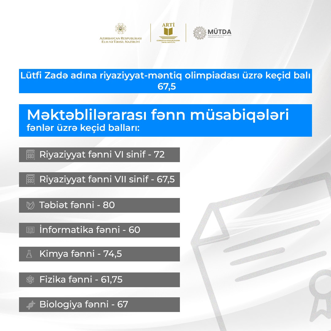 Lütfi Zadə adına riyaziyyat-məntiq olimpiadası və Məktəblilərarası fənn müsabiqələrinin yarımfinal turunun nəticələri elan edilib