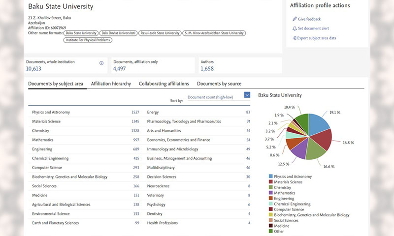 BDU “Web of Science” və “Scopus”da çap olunmuş elmi əsərlərin sayı və onlara edilən istinadlara görə ölkə lideridir