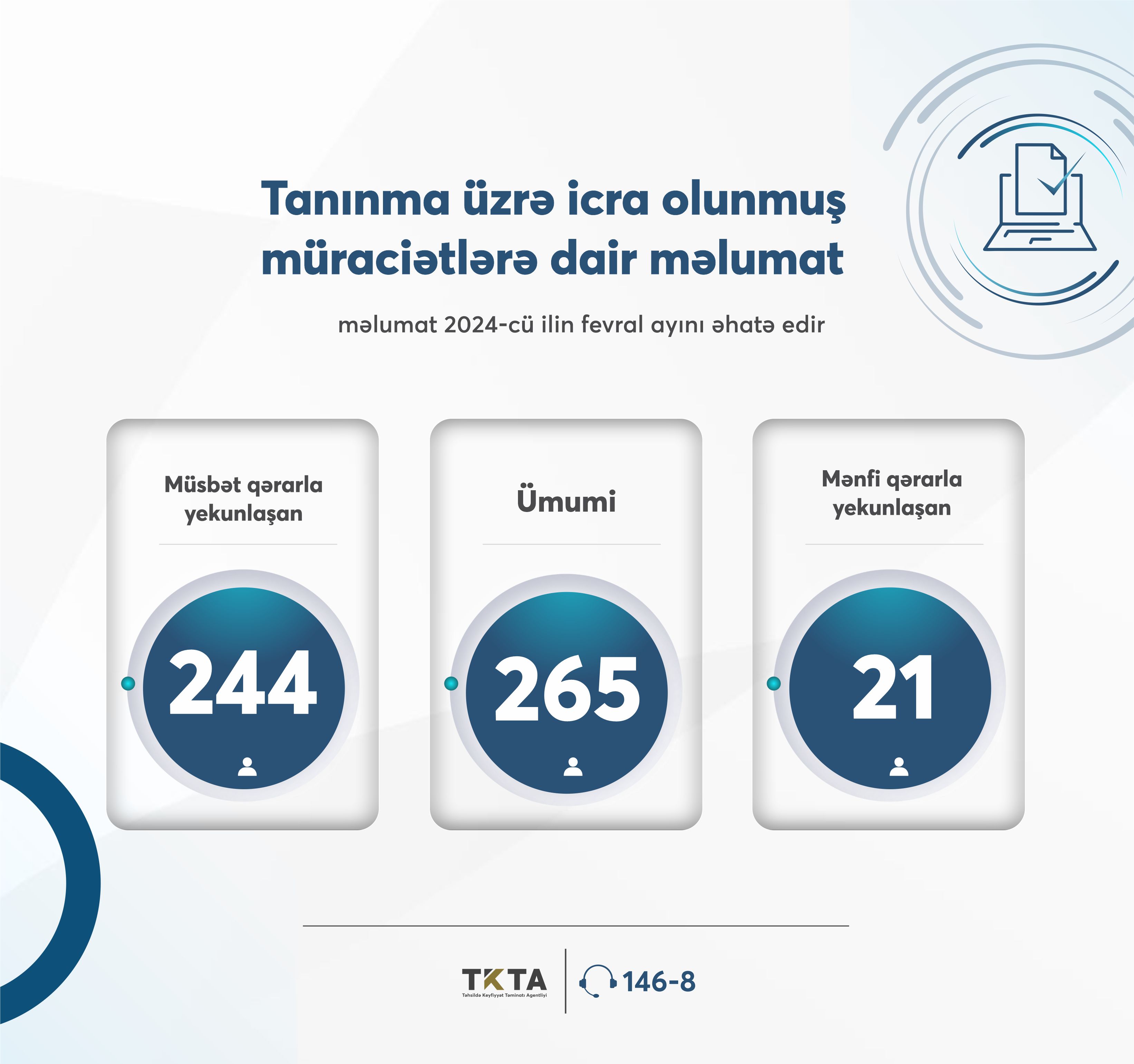 TKTA fevral ayı üçün tanınma üzrə müraciətlərin statistikasını açıqlayıb